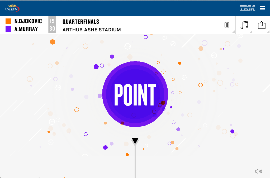 us open sessions video visualization