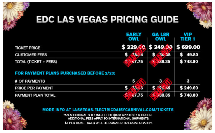 EDC Vegas pricing guide showing sold out GA tickets