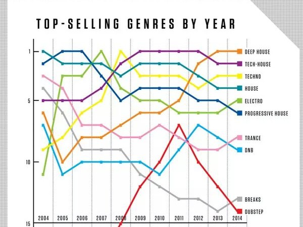 Beatport sales, Trance