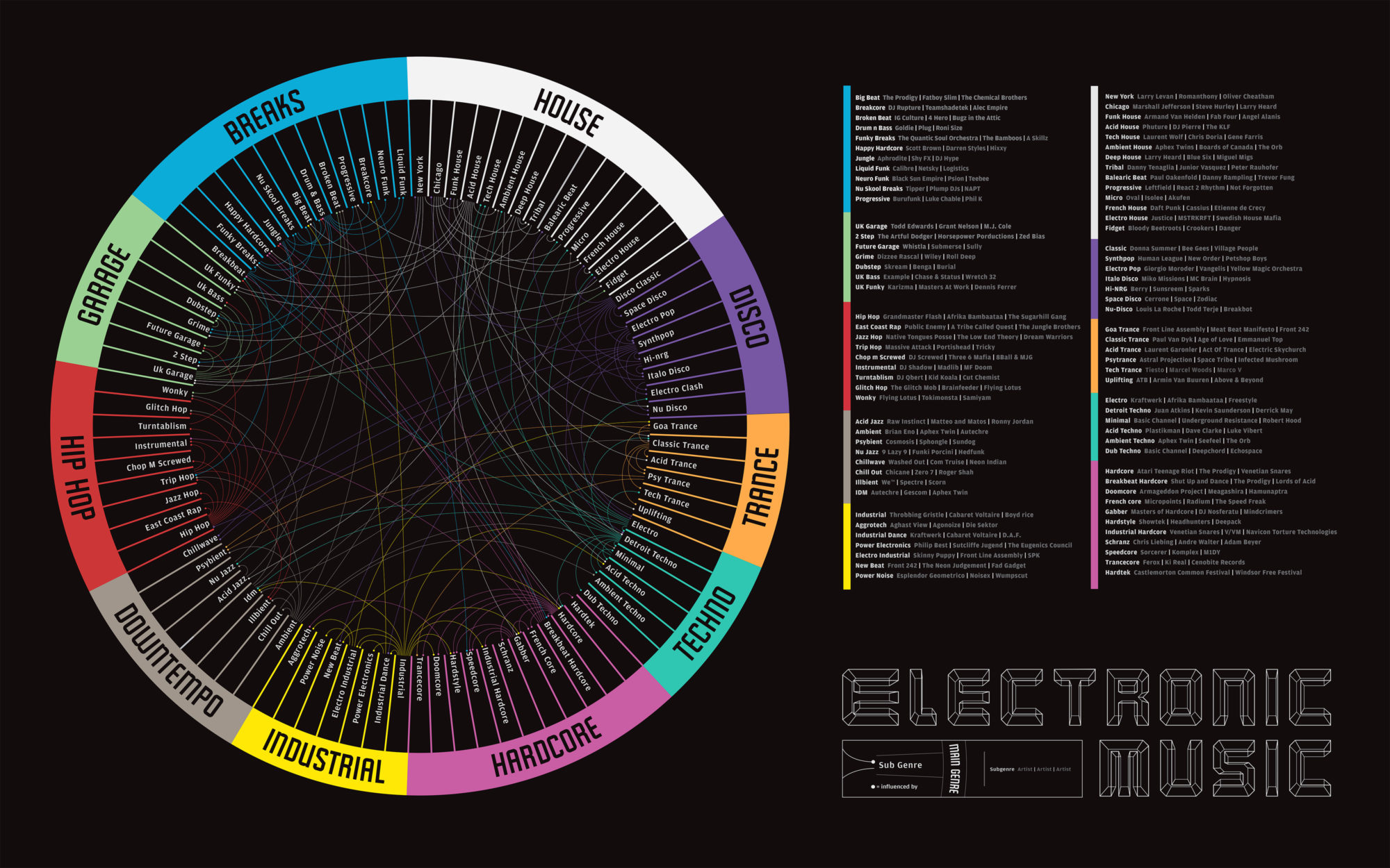 Overview of Electronic Dance Music History, Genres and DJs in the USA