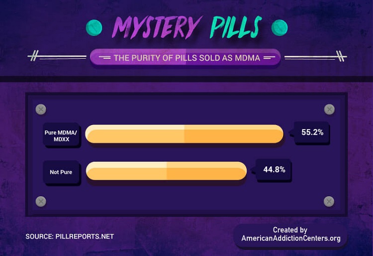 ecstacy mystery pills