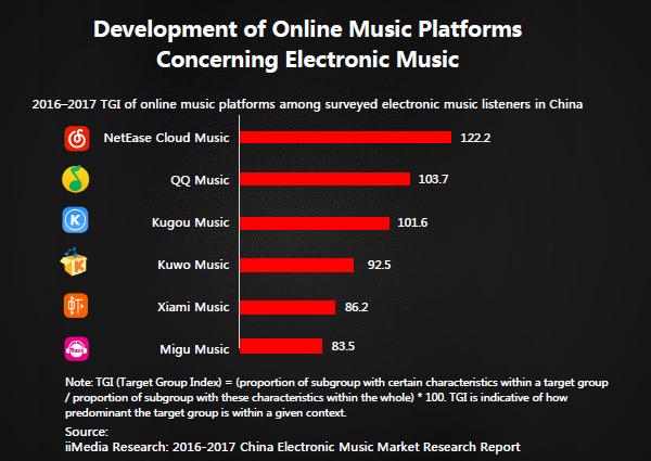 china music streaming stats