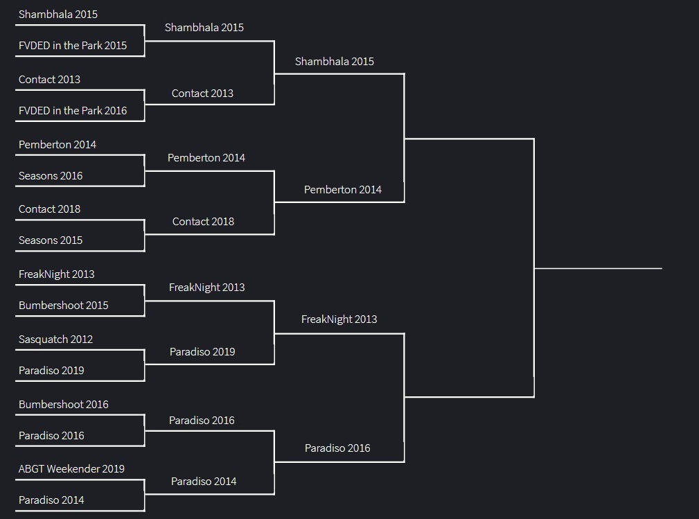 festival lineup tourney semis