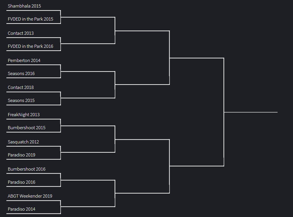 The Best Major PNW EDM Festival Lineup 2010-2019 Bracket